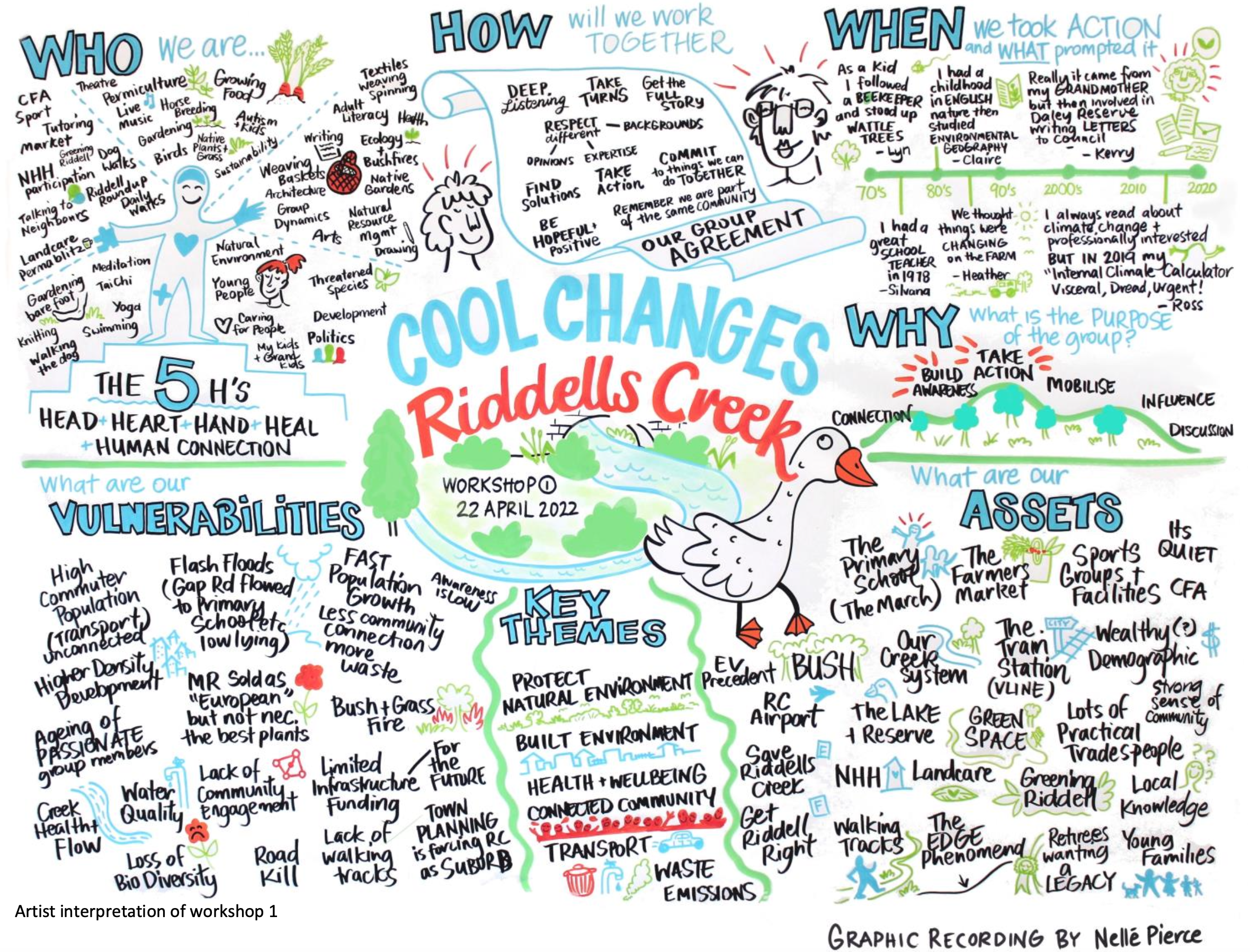 Cool Changes - Workshop 1 illo - Nelle Pierce 2022.png