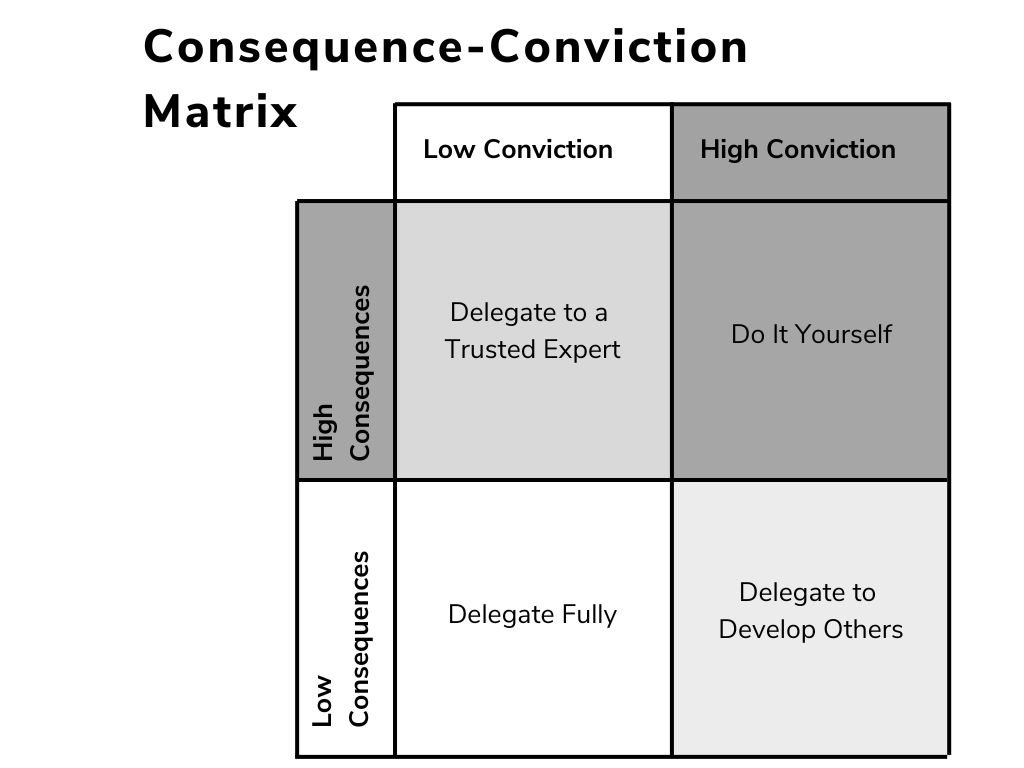 Delegate Effectively — Talent Praxis x Chelsea Seid