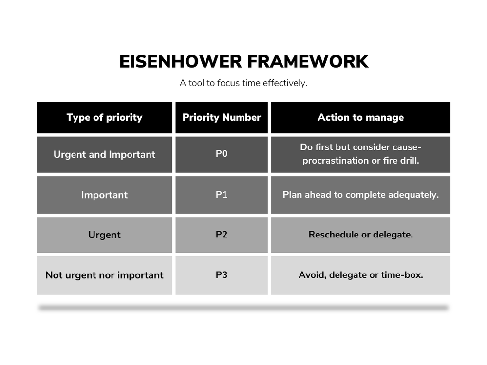 Intentional Prioritization: Eisenhower Matrix — Talent Praxis x Chelsea ...