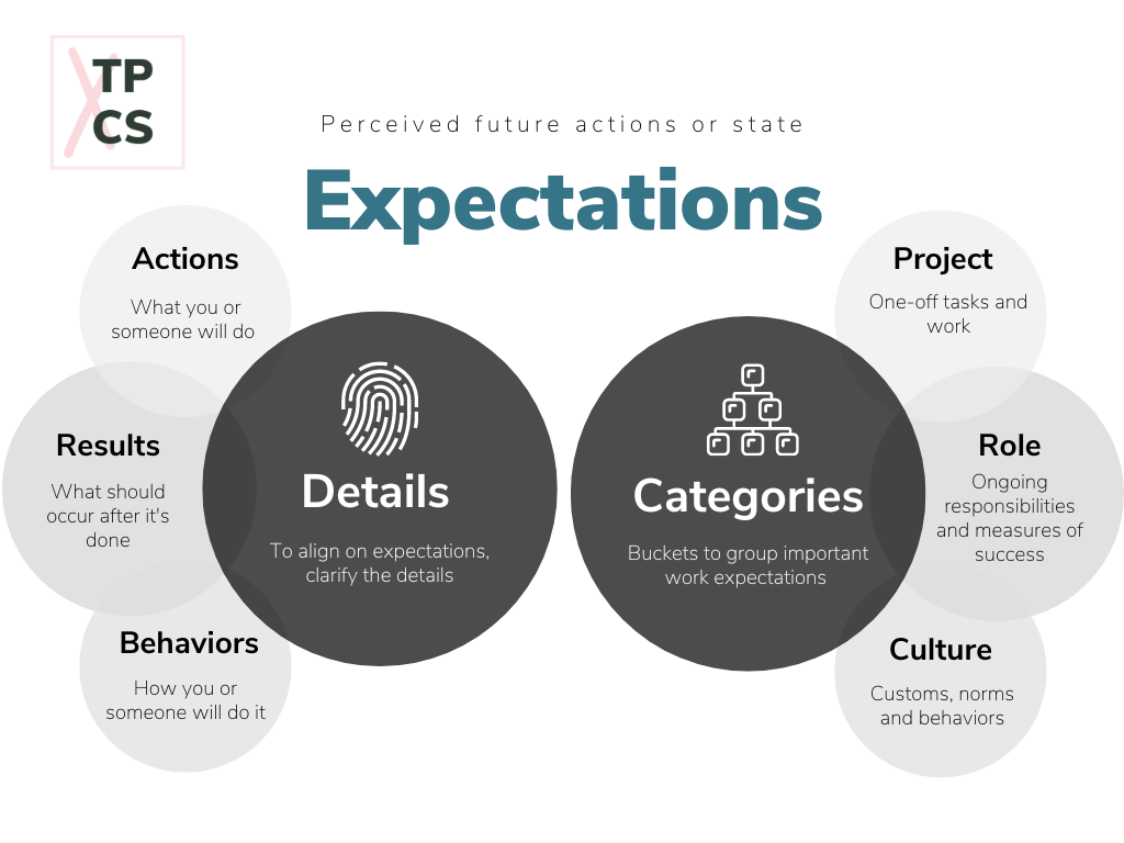 Team Alignment Target Team Alignment — Talent Praxis x Chelsea Seid