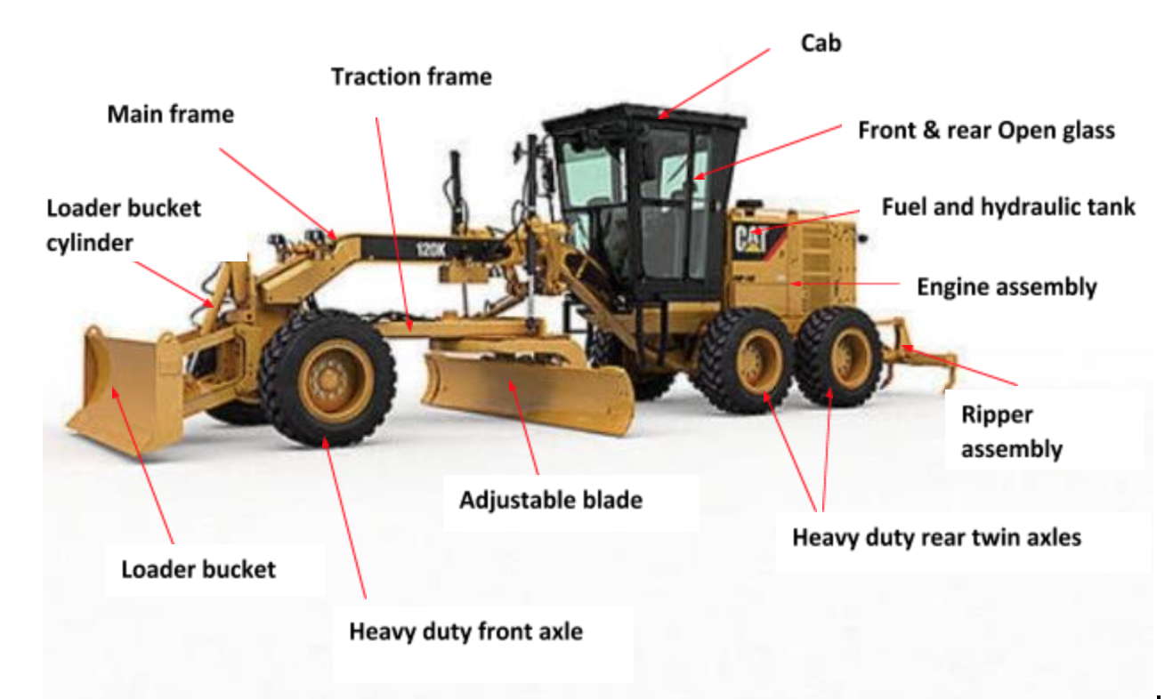 Road Graders With Gps Are A Must Have For Your Heavy Equipment Fleet