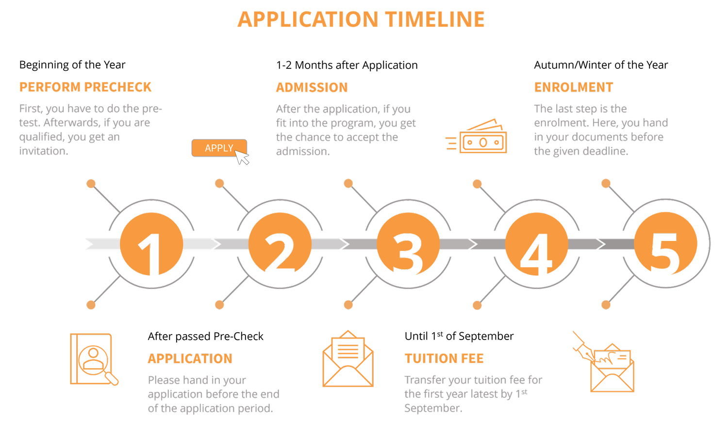Gtime Admission — GTIME