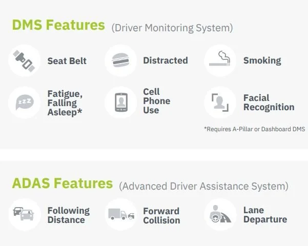 Tracksmart– All-In-One Fleet Management Platform-Provides ELD, GPS ...
