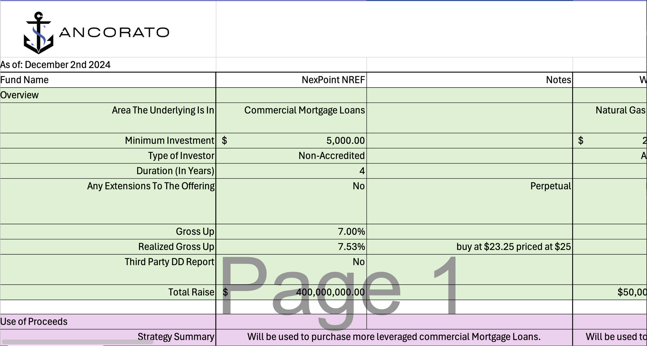 A spreadsheet with financial information for a fund named NexPoint NREF. It includes details such as the date, fund overview, area of investment, minimum investment, investor type, duration, extensions, gross up percentage, realized gross up, third-party DD report, total raise, and notes. The data shows a minimum investment of $5,000, a 4-year duration, a gross up of 7%, and a total raise of $400 million.