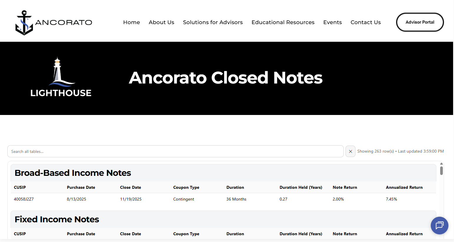 Screenshot of Ancarato's webpage titled 'Ancarato Closed Notes' featuring a logo with an anchor, a navigation bar with links, and tables of income notes, including category titles, 'Broad-Based Income Notes' and 'Fixed Income Notes' with details in columns.