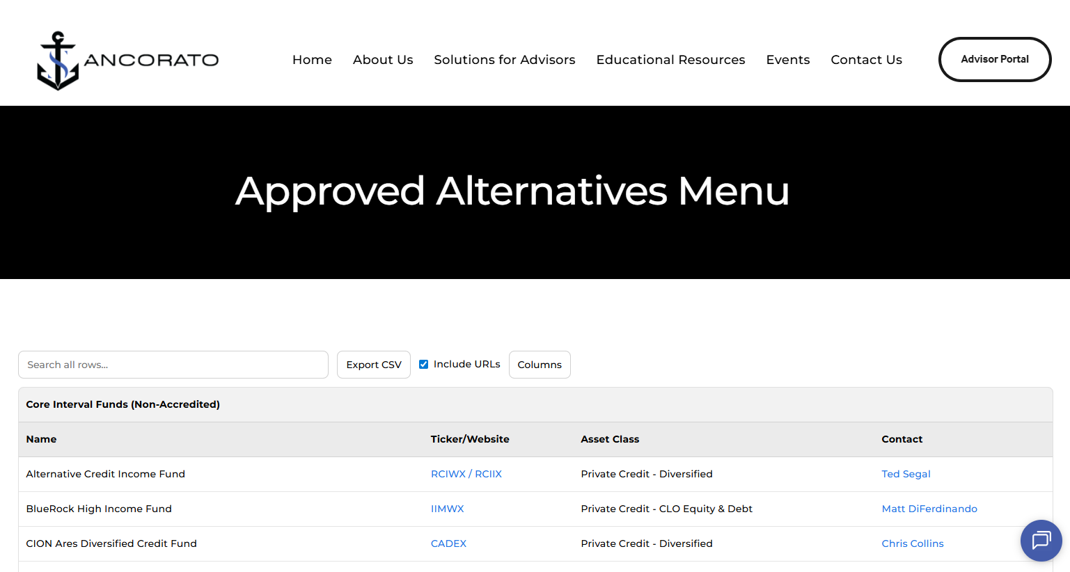 Screenshot of a website with a logo of an anchor and the text 'ANCORATO' in the top left corner. The navigation menu includes Home, About Us, Solutions for Advisers, Educational Resources, Events, Contact Us, and a button for Advisor Portal. The main section displays the title 'Approved Alternatives Menu' with a table listing funds, including columns for Name, Ticker/Website, Asset Class, and Contact. The table shows three funds: Alternative Credit Income Fund, BlueRock High Income Fund, and CION Ares Diversified Credit Fund, with respective tickers/websites, asset classes, and contact links.