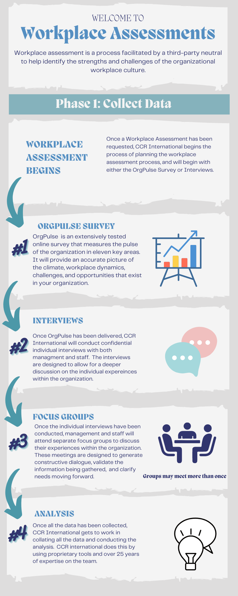 Assessing Work CCR International