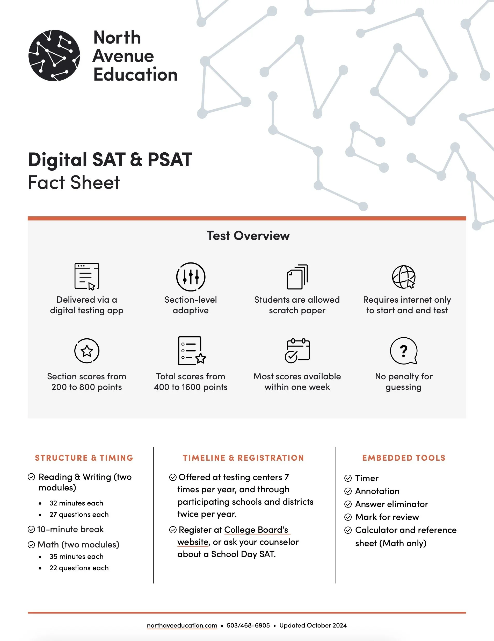 Digital SAT &amp; PSAT Fact Sheet
