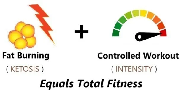FITNESS FORMULA — KISNFIT