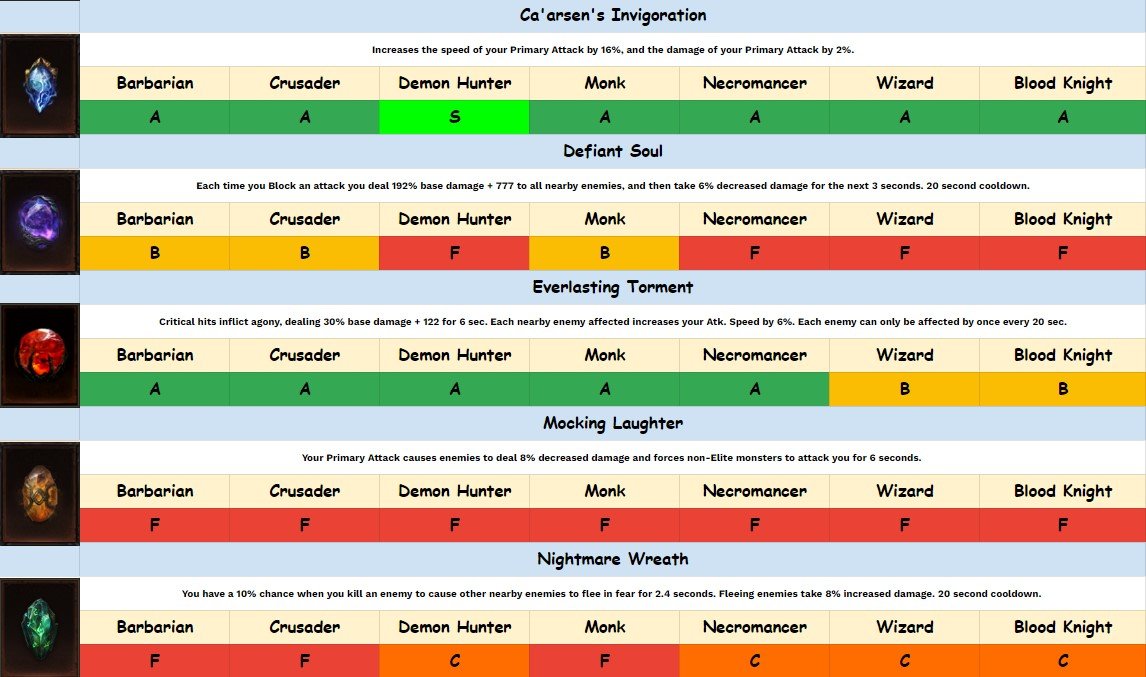 Diablo Immortal BEST CLASS TIER LIST - What is the Best Class to