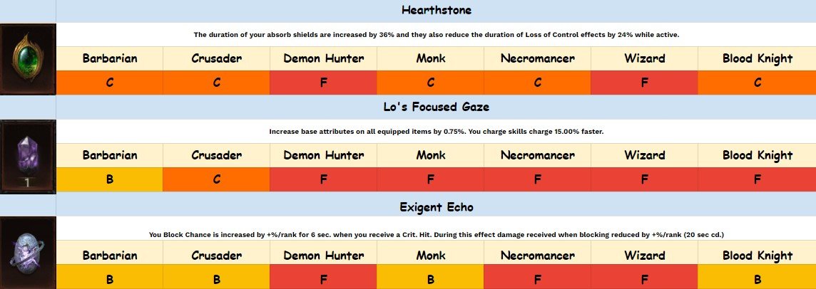 Clover Retribution Tier List – All Magic Abilities Ranked – Gamezebo