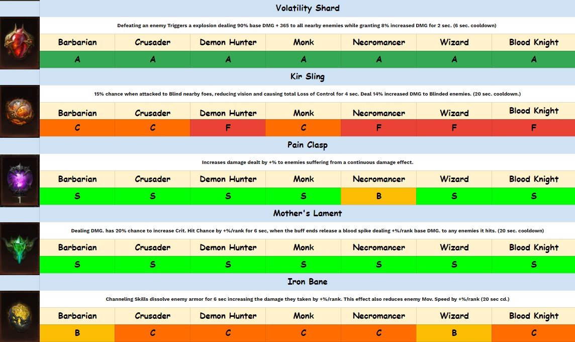 Diablo Immortal Class Tier List: All Classes Ranked [2023