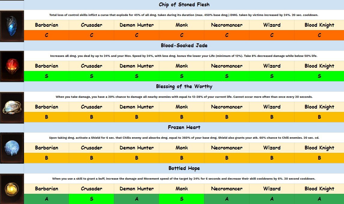 Clover Retribution Magic Tier List: Ranked Best to Worst