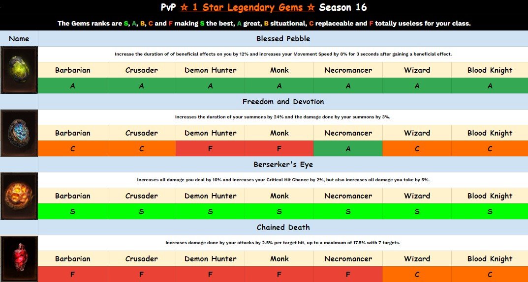 DIABLO IMMORTAL  QUAL A MELHOR CLASSE NO JOGO? TIER LIST 