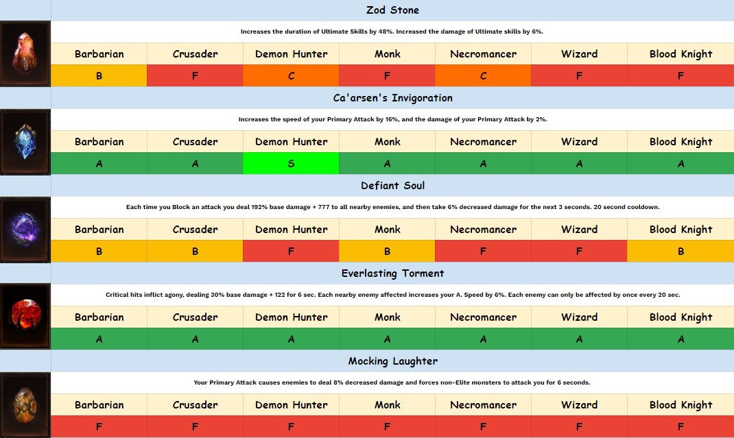 Clover Retribution Tier List – All Magic Abilities Ranked – Gamezebo