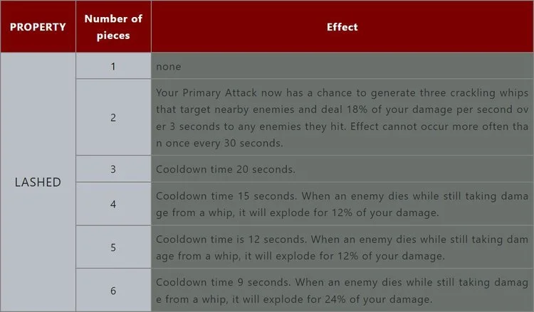 Lashed+Curse+Effect+Full+Stats+Diablo+Immortal.jpg