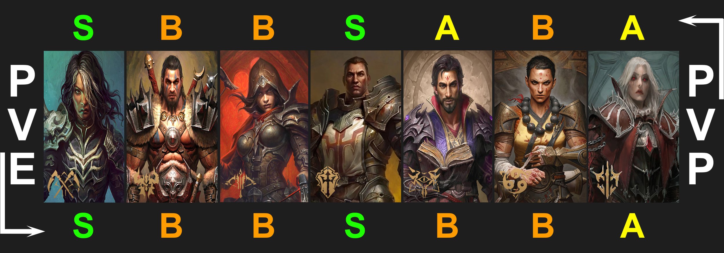 Diablo Immortal: All Classes Tier List