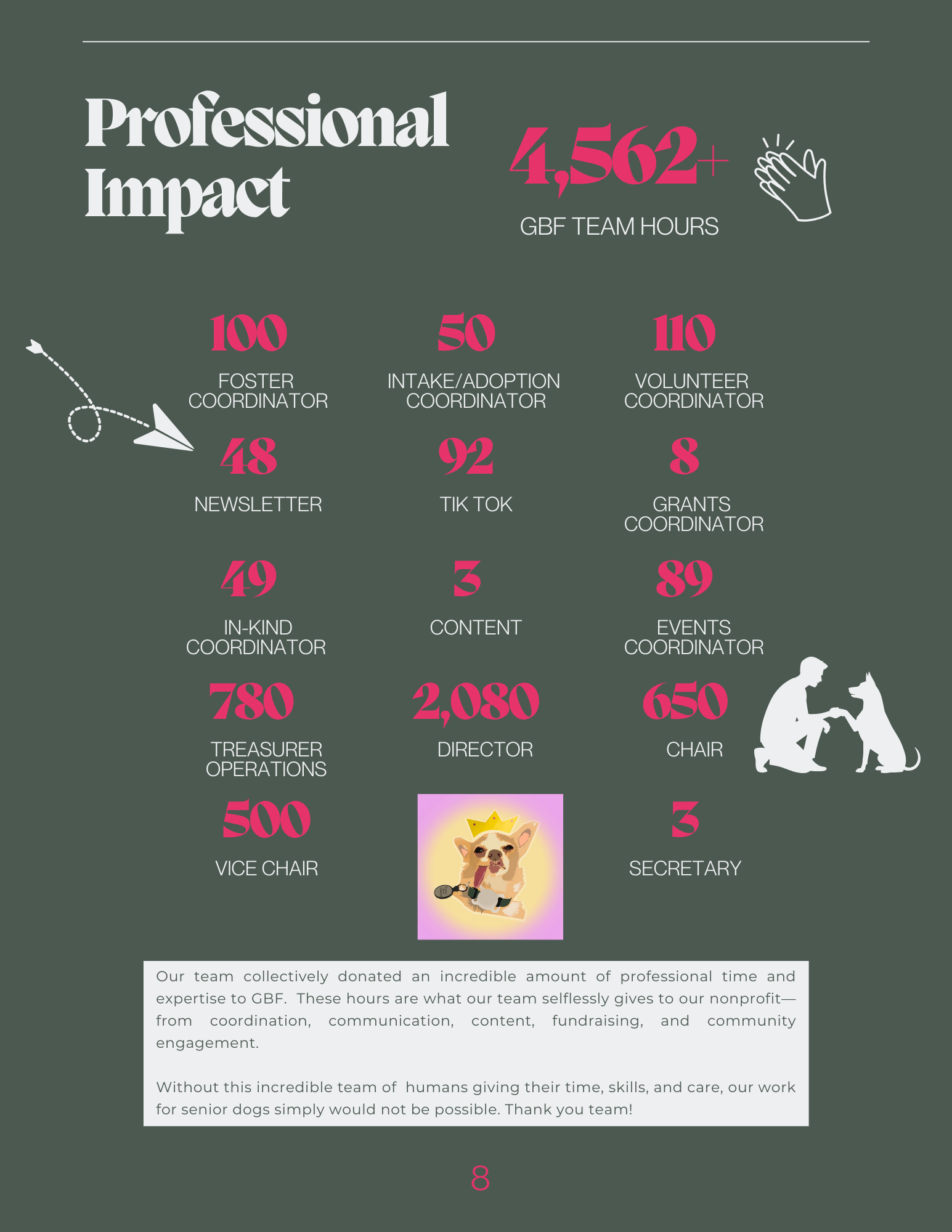 Professional Impact.png