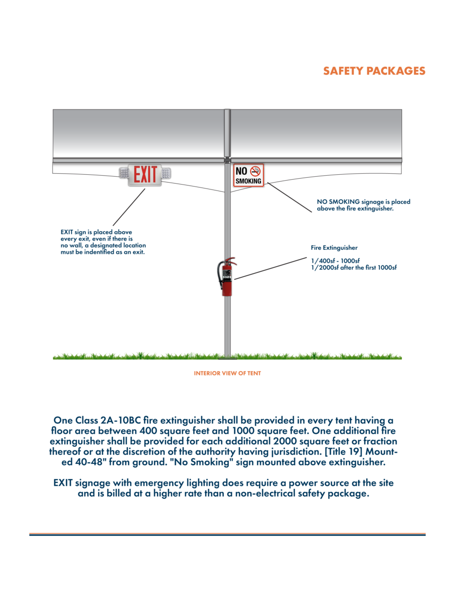 Permits and Processing, Safety Packages, and the Fire Code</a>