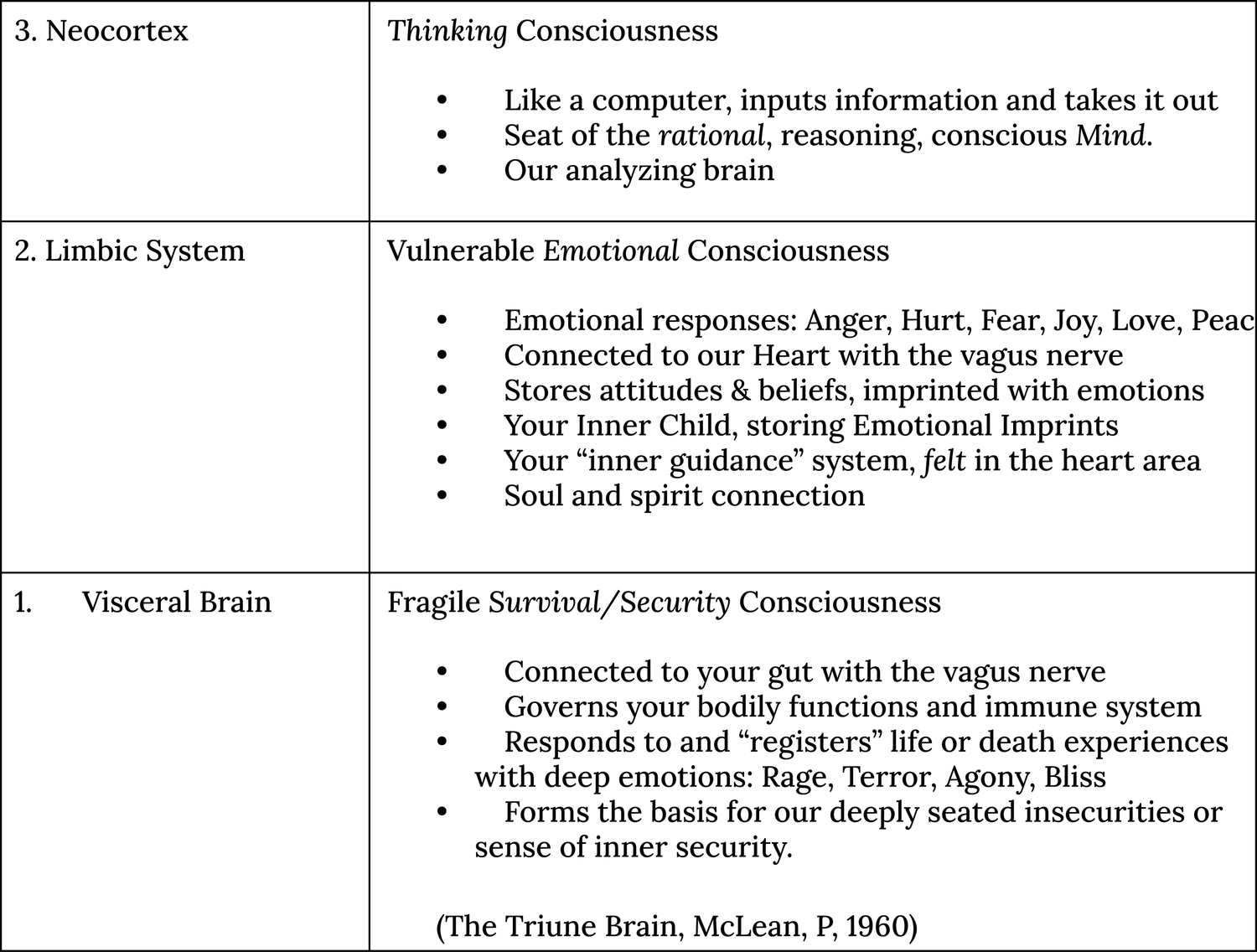 The Triune Brain — An Enneagram Guide for Therapists and Clients