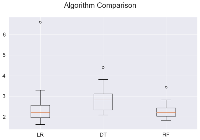 Identifying Significant Variables That Impact Prices Christopher Keshian Identifying Significant Variables That Impact Prices Christopher Keshian
