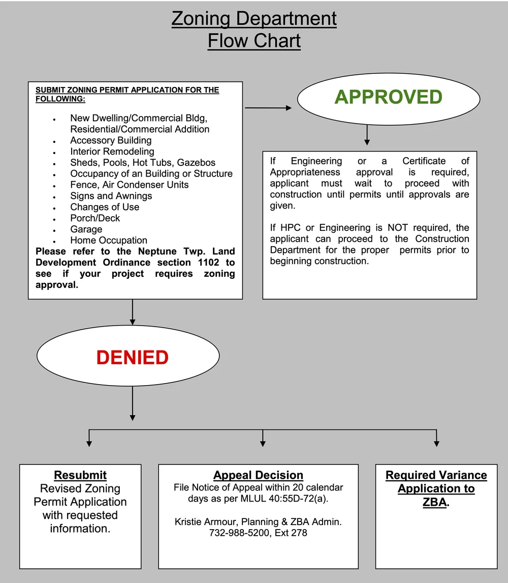 Issues — Neptune United