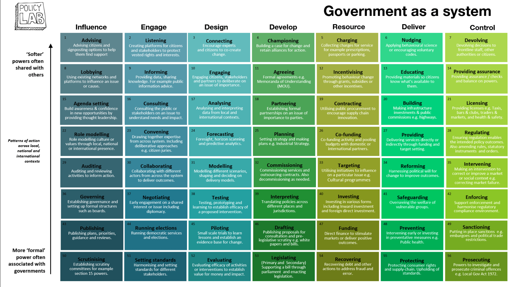Your Company as a System