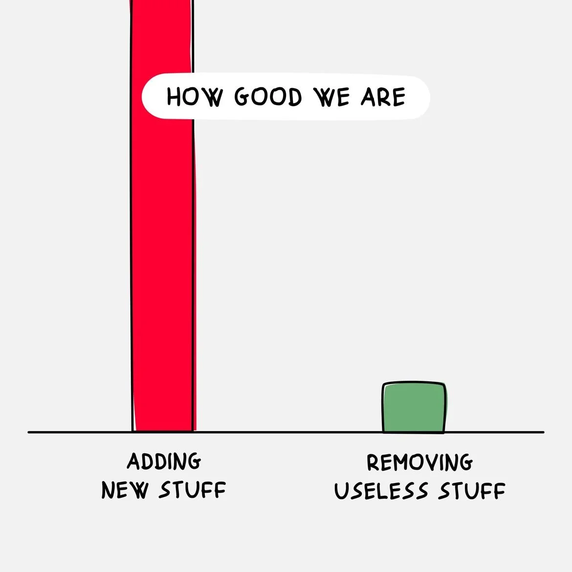 Here are some tips to help you remove habits and behaviors.