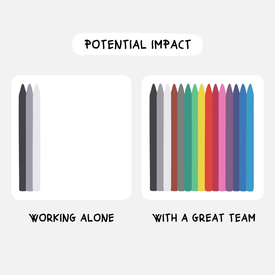 Working alone or with a great team doesn’t matter.