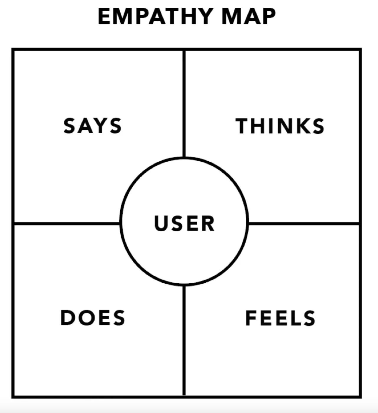 If an Empathy Map is made to help designers understand users, how are you designing for the user without understanding psychology and behavior?