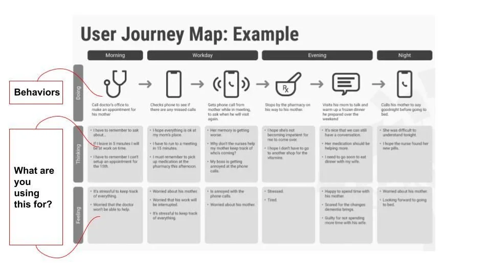 Our Journeys are missing a very important layer and here is how to fix it.