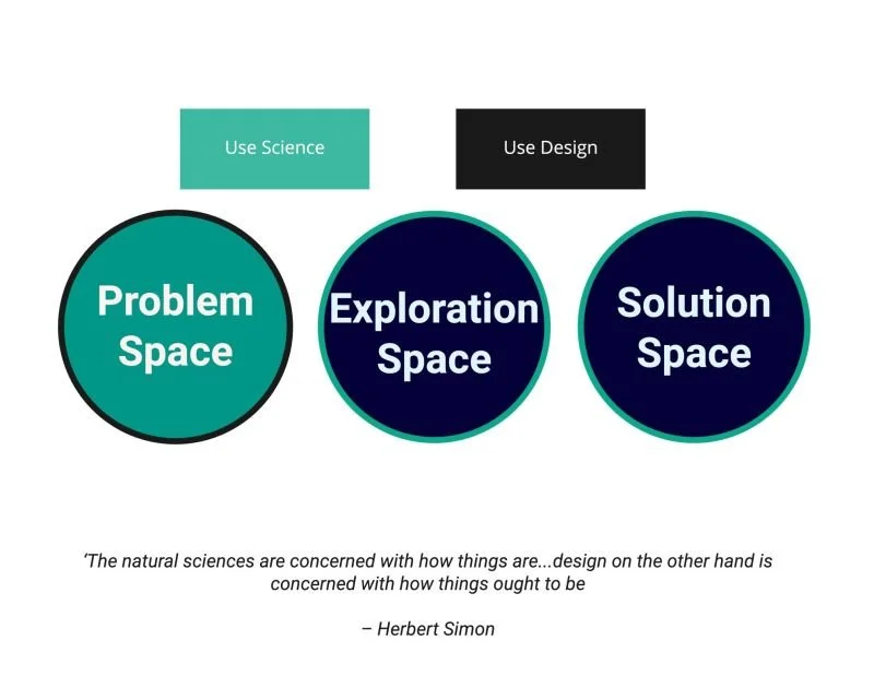 Are We Skipping a Crucial Step in Human-Centered Design? Why Incorporating a Scientific Approach is Essential for Creating Effective Solutions