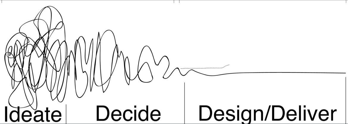 Are we too focused on the "doing" and not enough on the thinking? 🤔