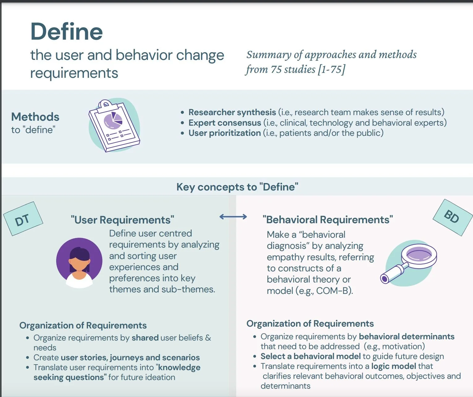Can Human Centred Design and Behavioral Science help you achieve better outcomes?