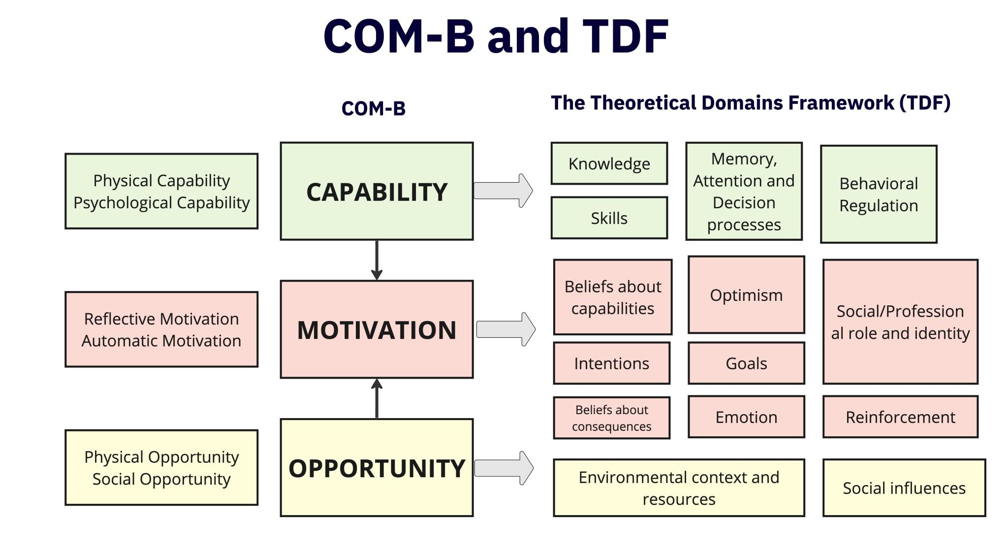 How can you find barriers to behavior change in your customers and employees?