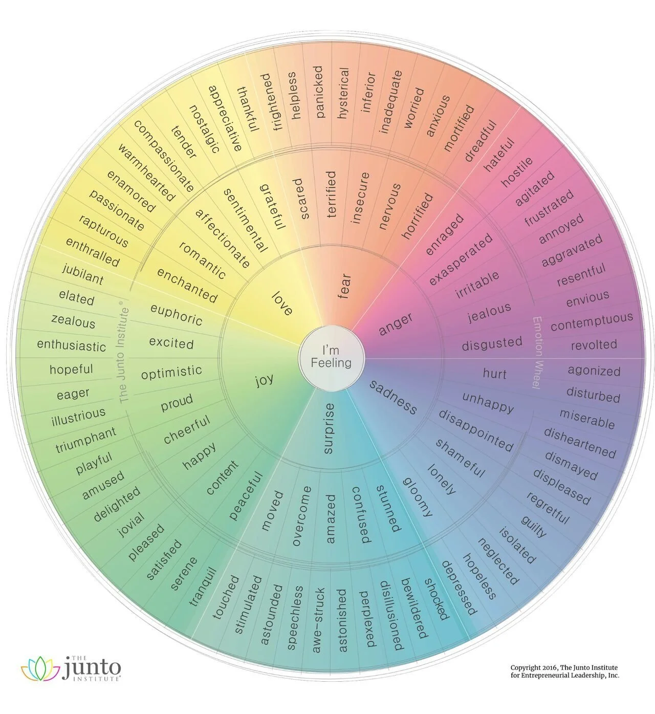 Have you ever been angry at your coworker?