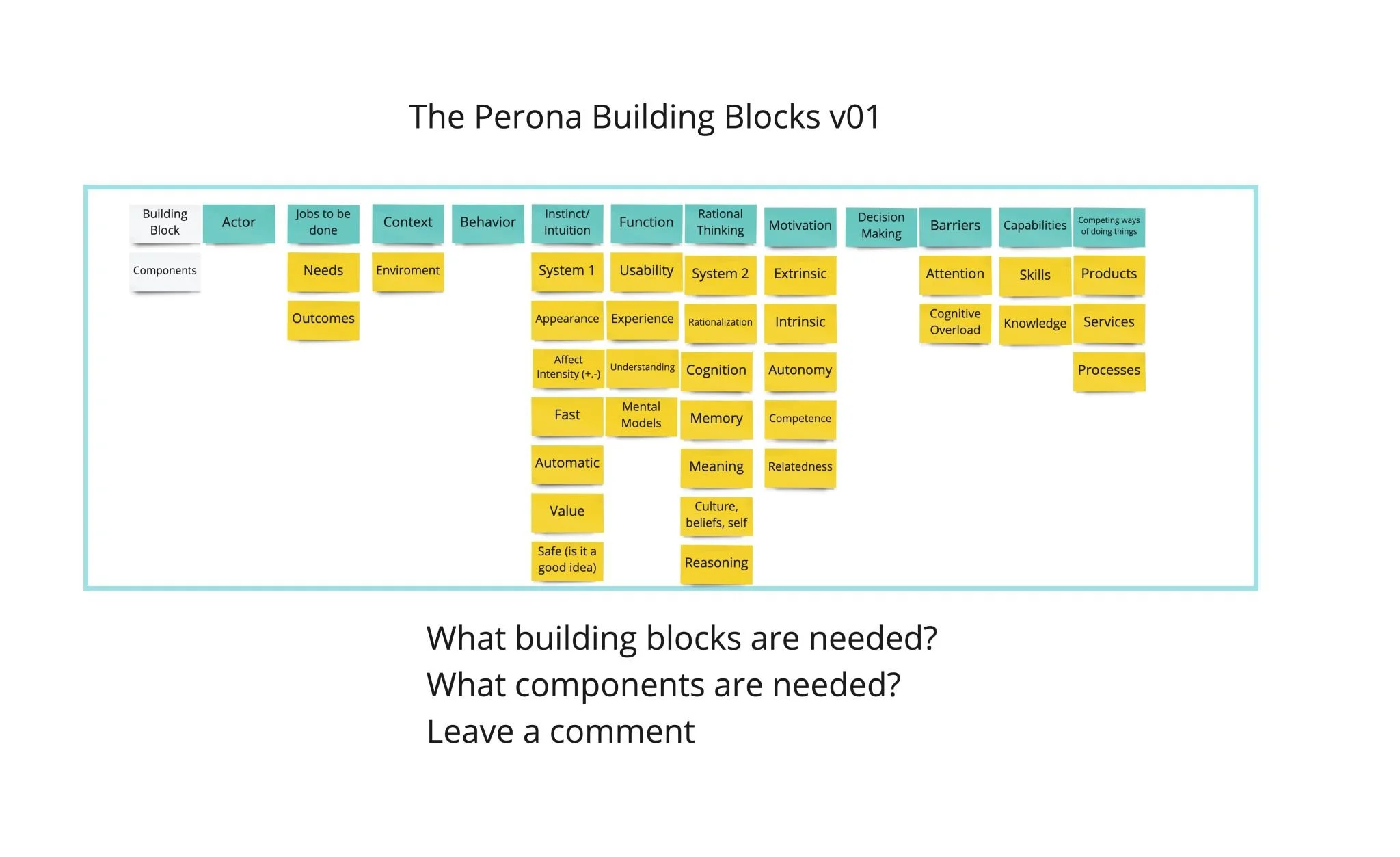 Do we need to innovate personas?