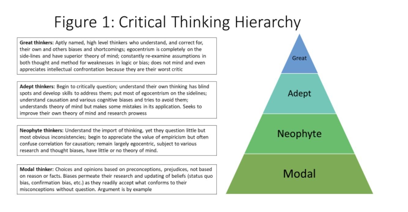 What kind of Critical Thinker are you? Well, it may depend....