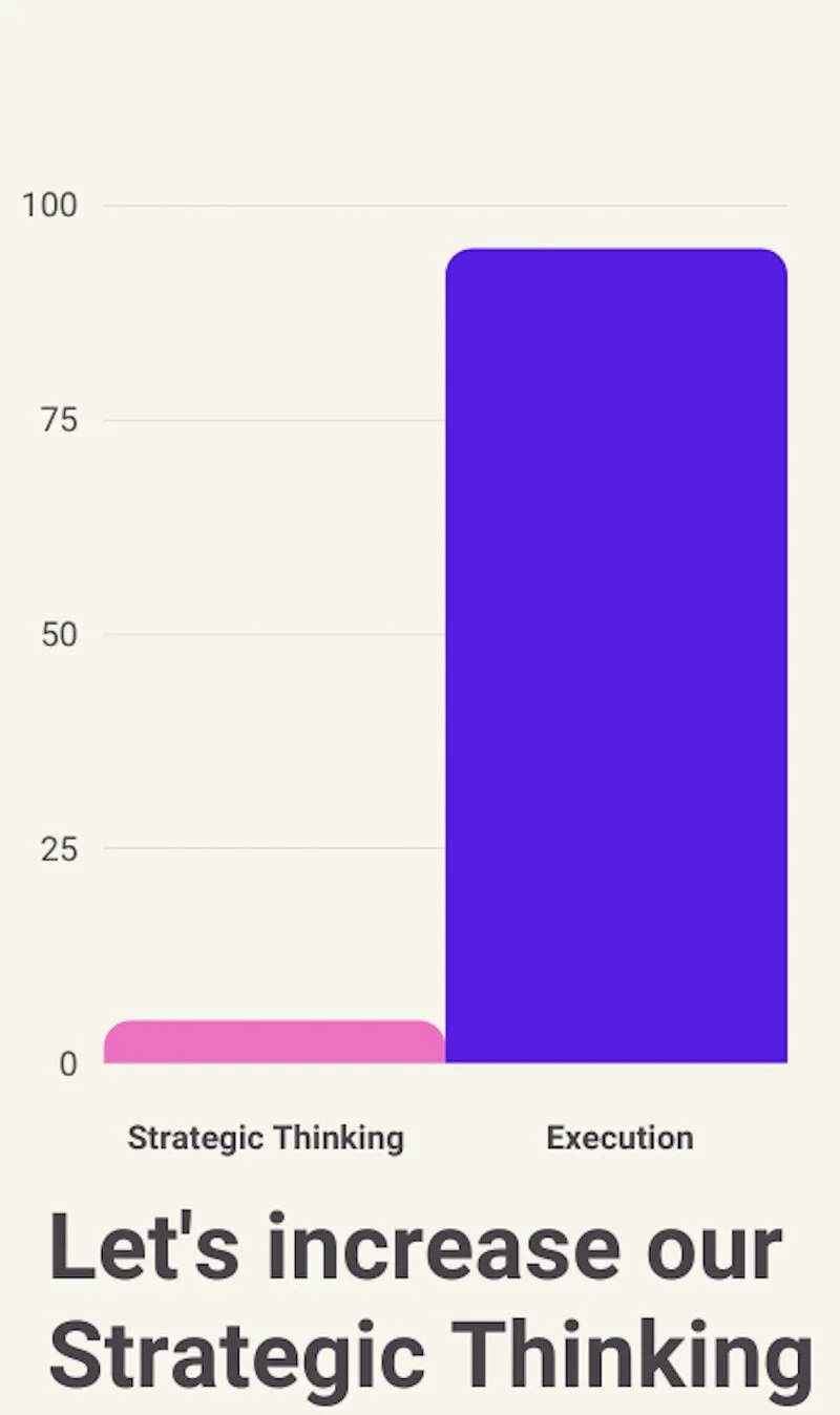 How do we move away from spending 95% of our work time on execution mode?