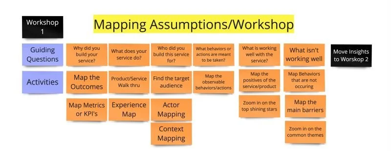 Are you building the Right Experience for your employees or customers?