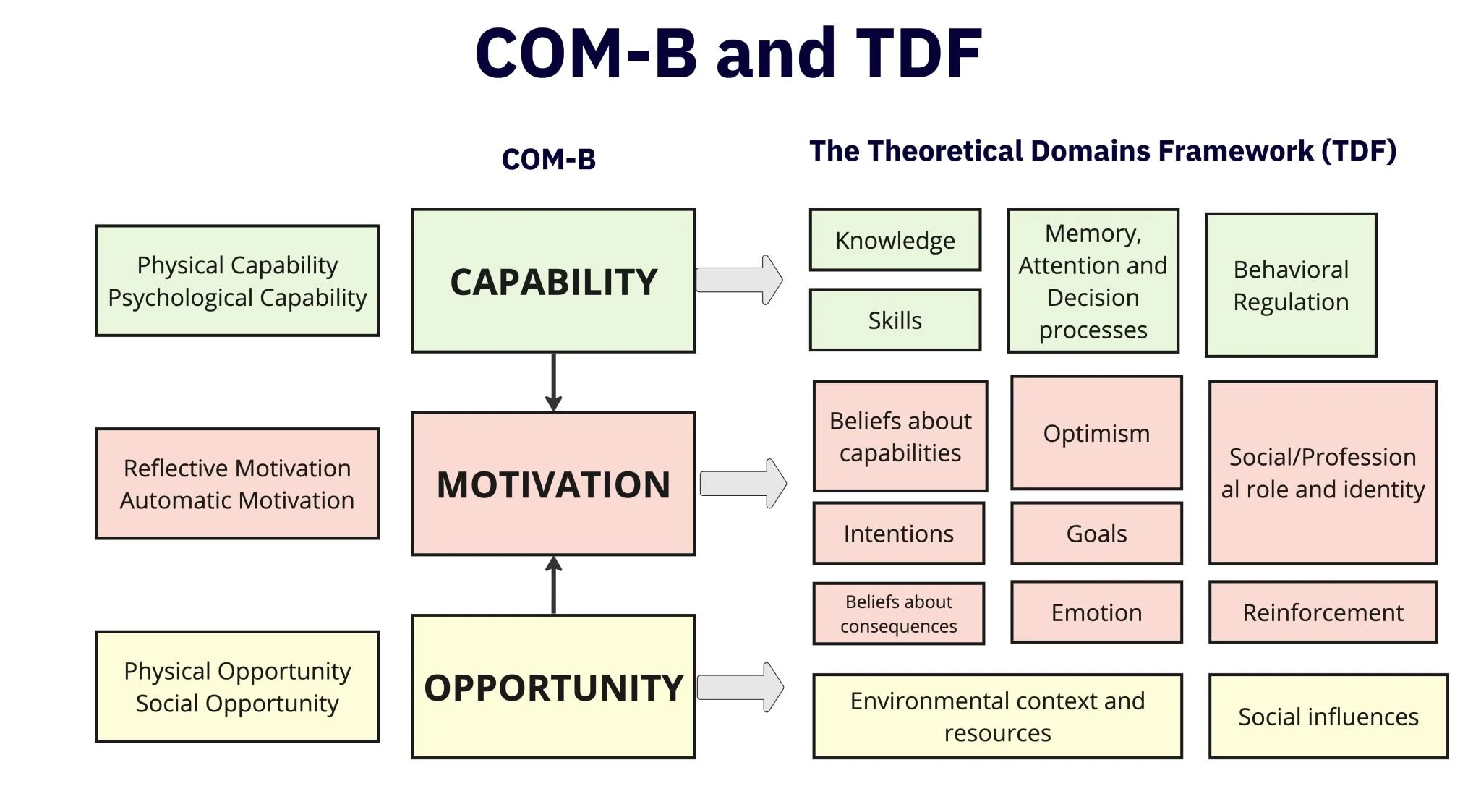 How can you find barriers to behavior change in your customers and