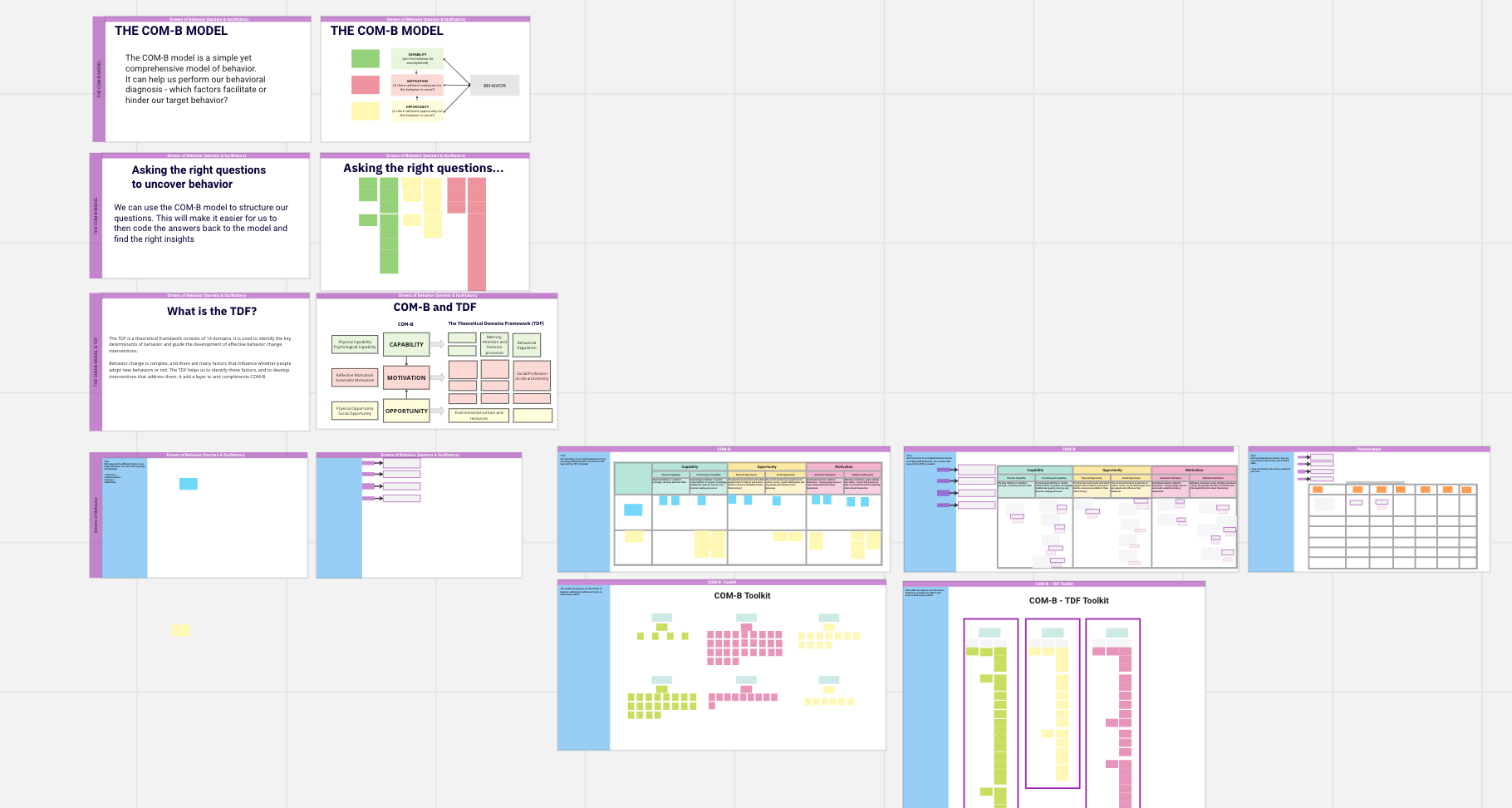 A collection of presentation slides related to the COM-B model, including diagrams, flowcharts, and toolkits with color-coded sections for capability, opportunity, motivation, and behavior.