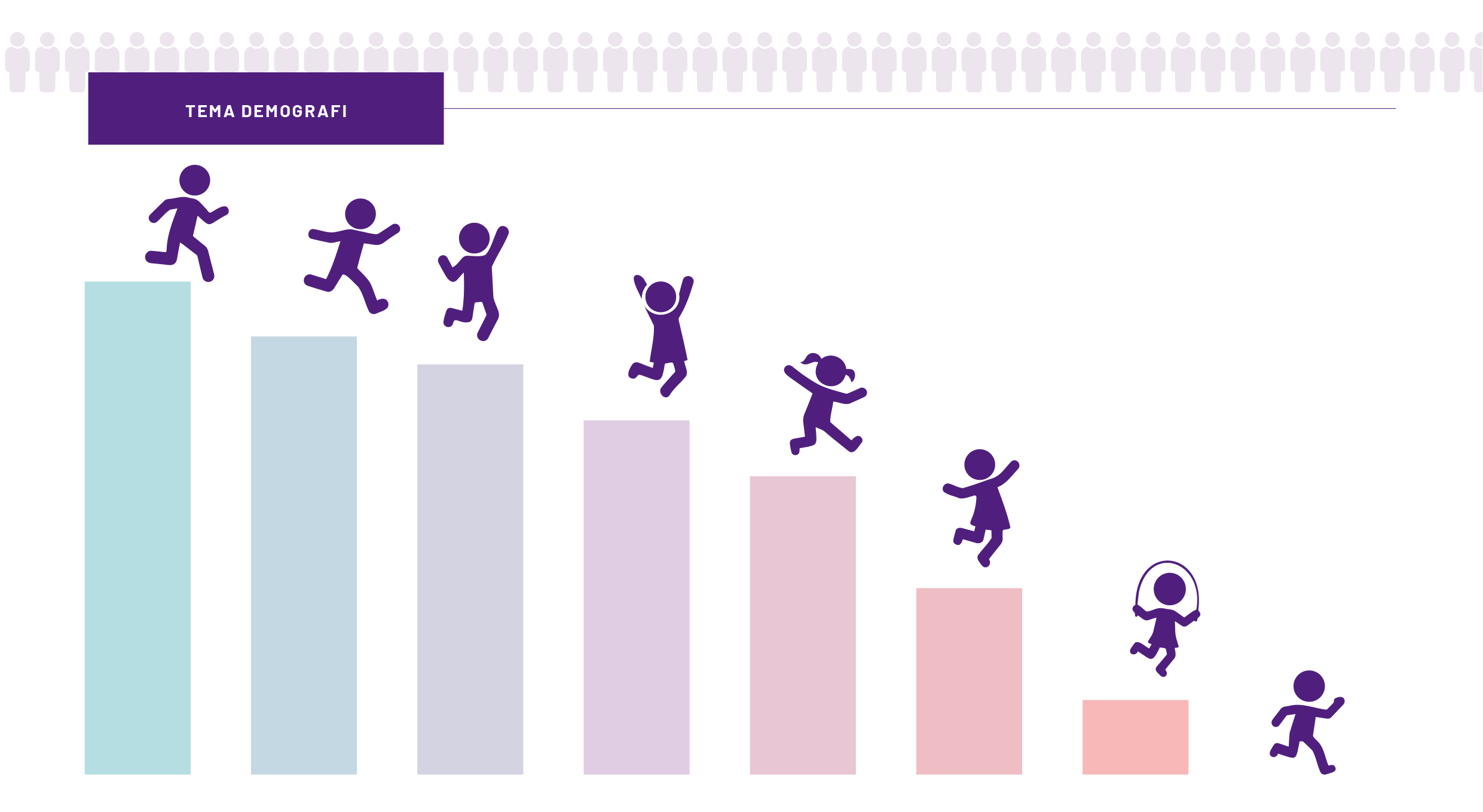 Så räknar SCB framtidens befolkning