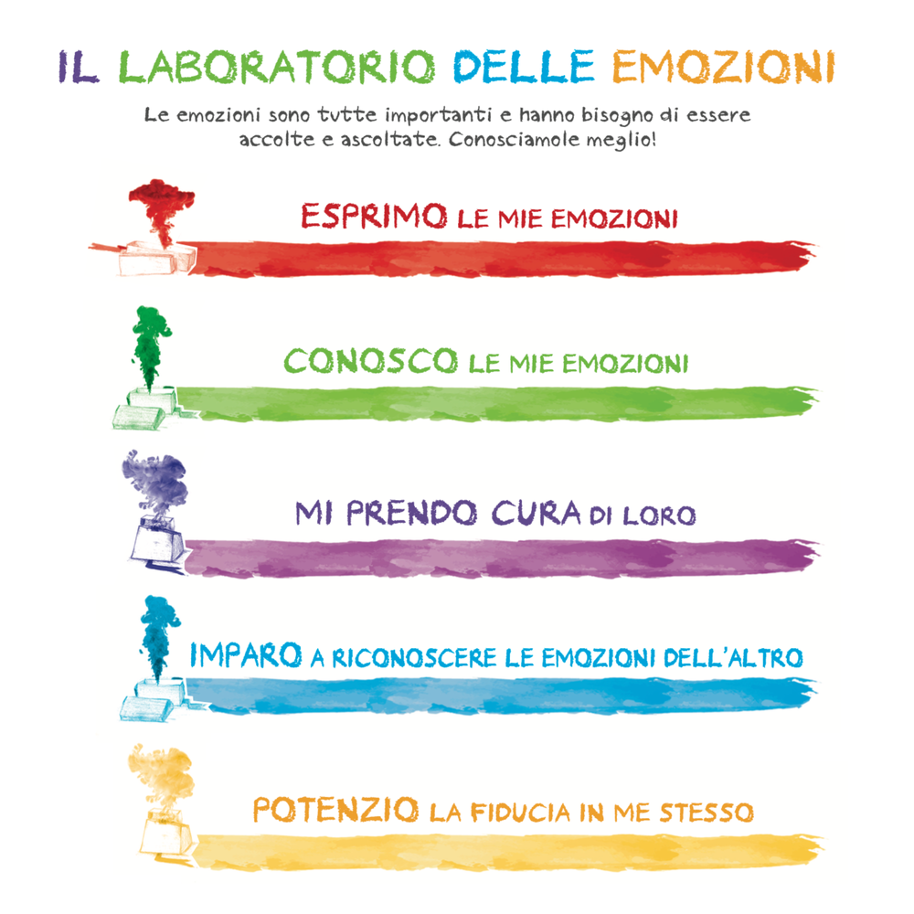 Learning Resources l’apprendimento Socio-emotivo Who's Feeling