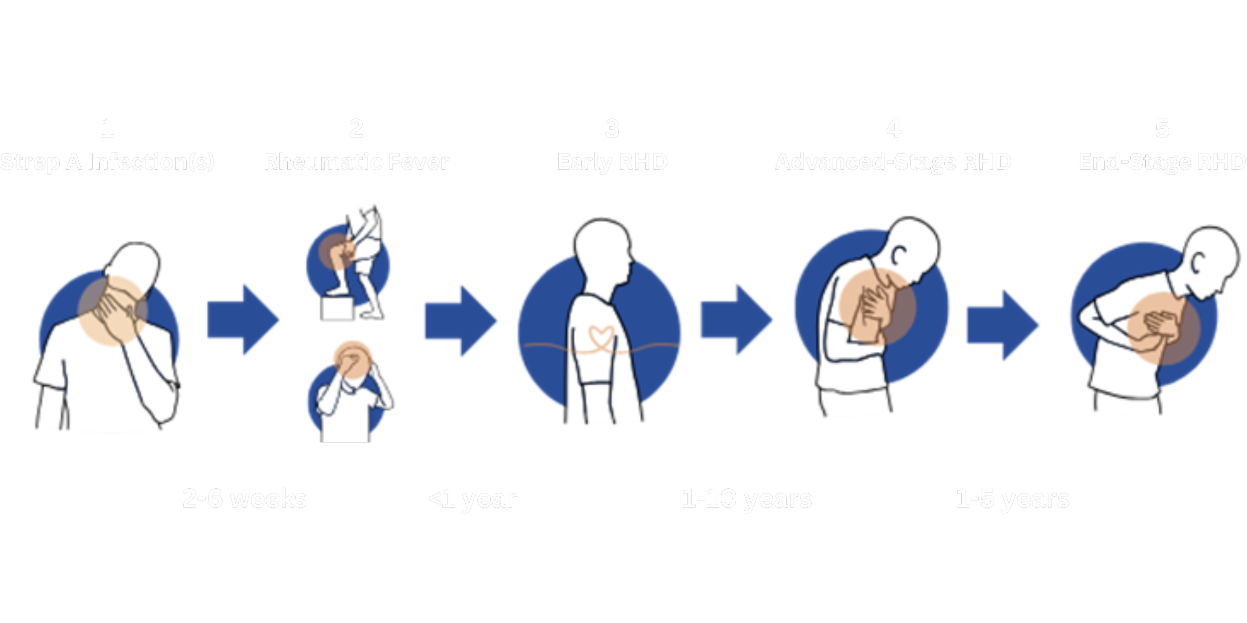 About RHD — RHD Research Collaborative in Uganda