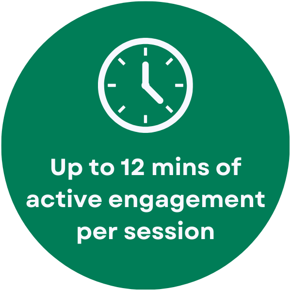 Green circular icon with a clock graphic at the top and text below that reads 'Up to 12 mins of active engagement per session'.