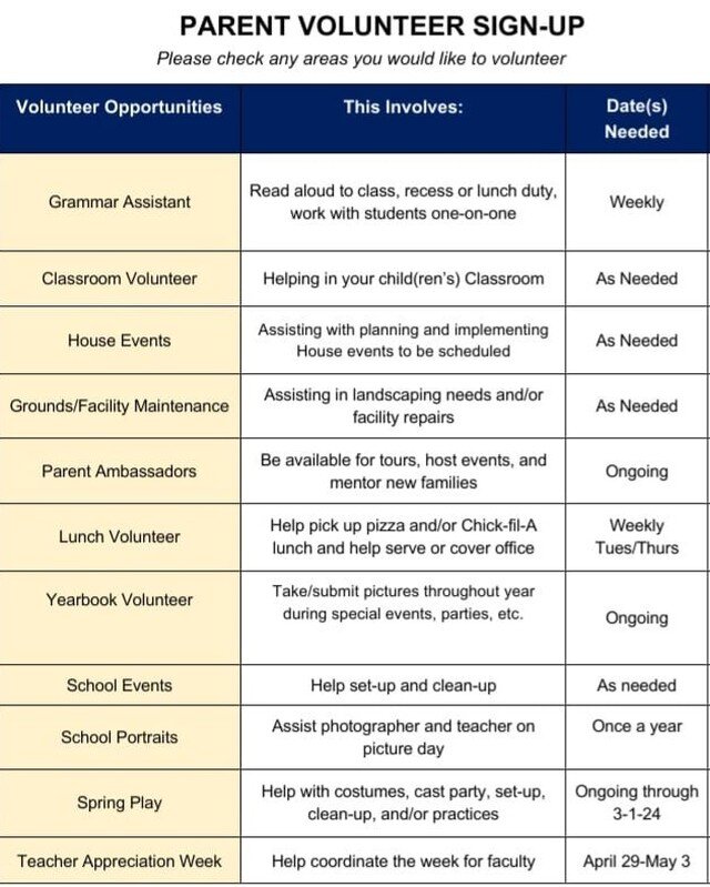 Many of our families have asked how else they can come along side the school. Here are some areas where we would love to team up with you! Call or email admin to volunteer your time and gifts.