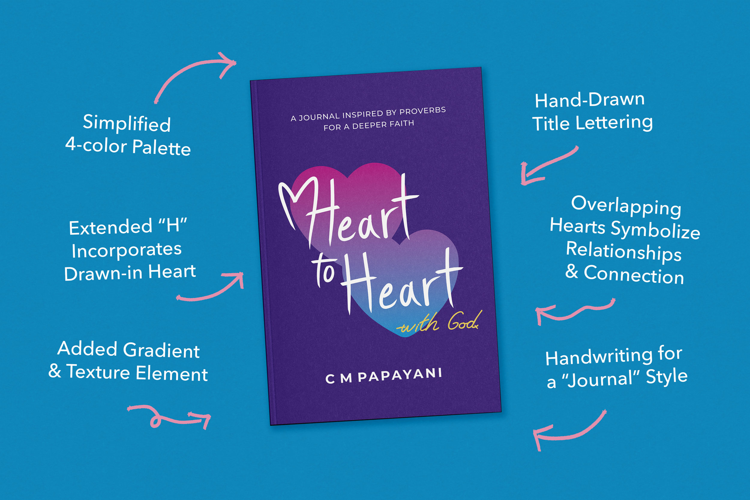 Heart to Heart_Cover Art_Book_Process-Final-Annotated.png