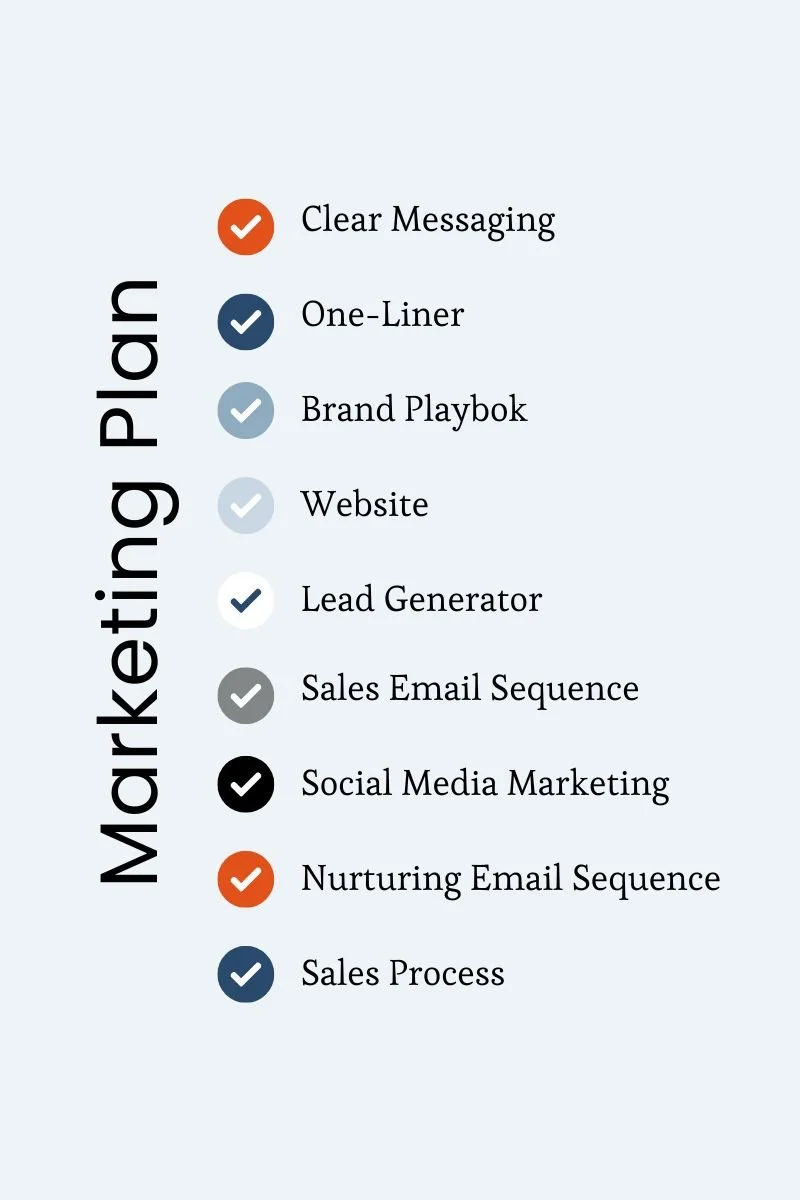 Marketing checklist showing key components of a B2B marketing system, including clear messaging, website, lead generator, email sequences, and social media.