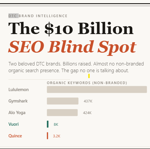 What Quince and Vuori's Search Data Reveals About DTC's Blind Spot